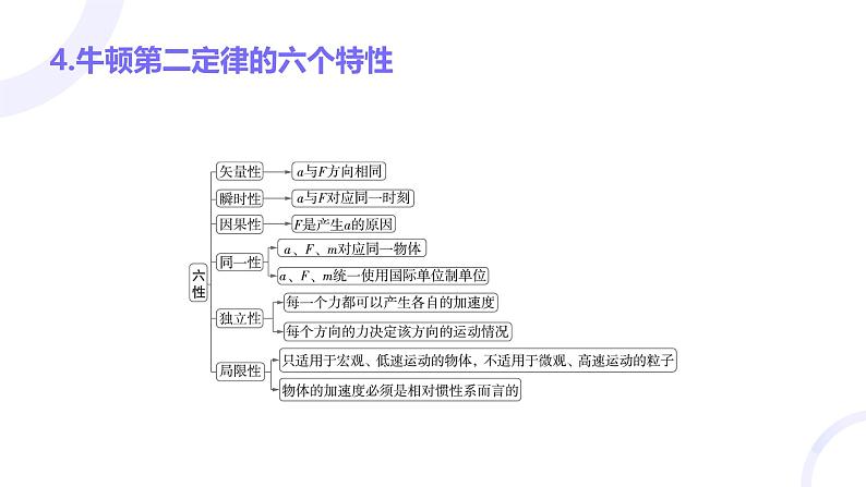 2025届高考物理基础练教学课件 第三章 第1讲 牛顿第一定律 牛顿第二定律第7页