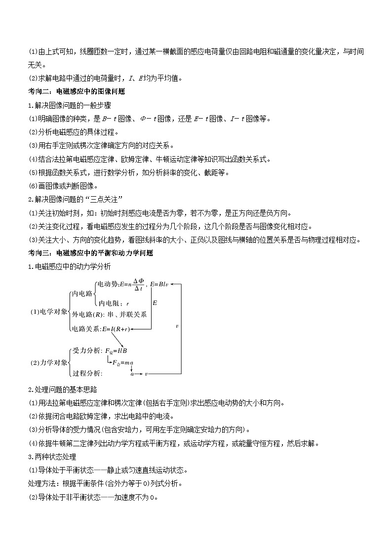 压轴题09 电磁感应（原卷版）第2页