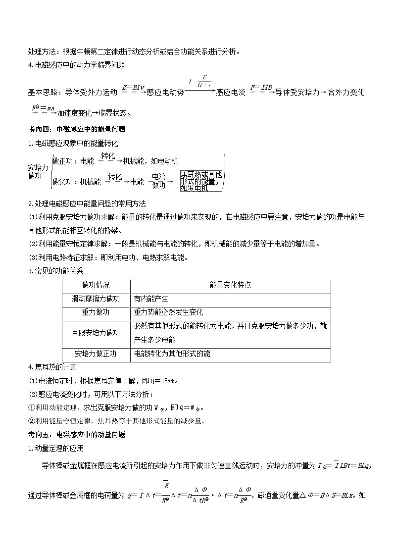 压轴题09 电磁感应（原卷版）第3页