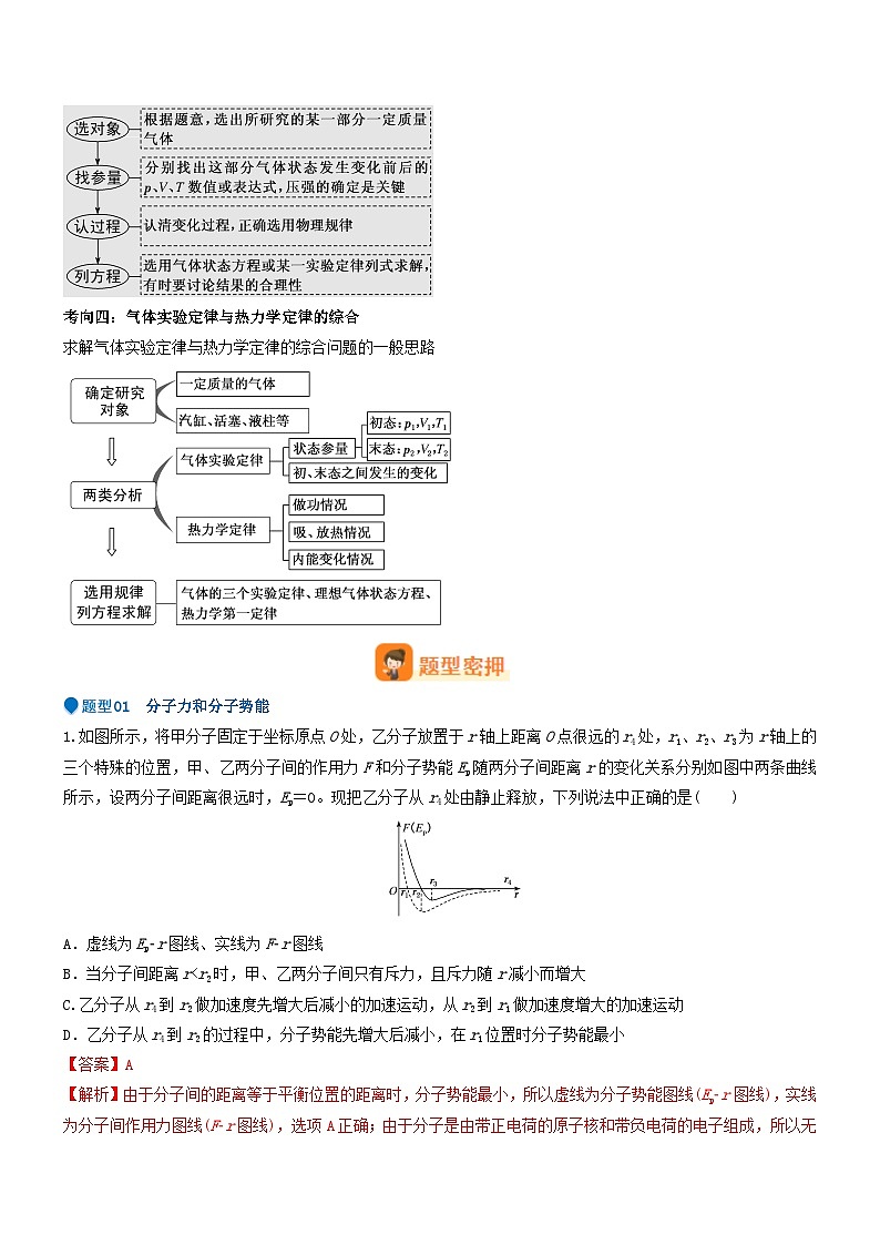 压轴题10 热学（解析版）第3页
