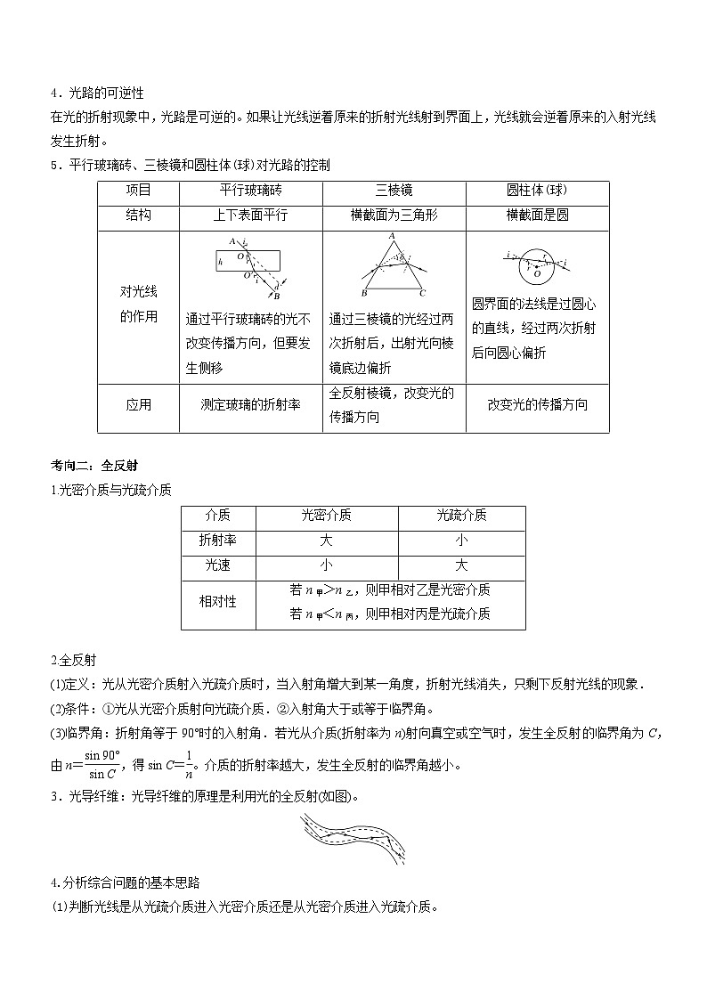 压轴题11 光学（原卷版）第2页