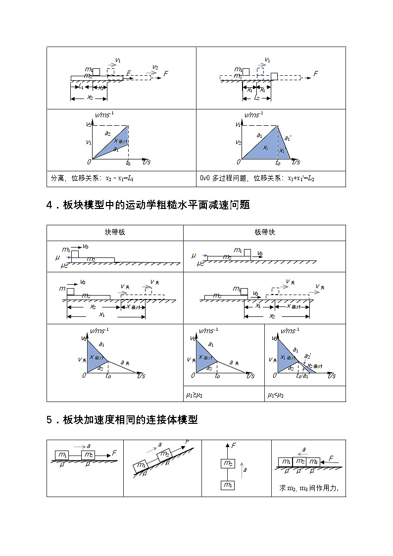 秘籍2 连接体与板块模型问题（原卷版）第3页