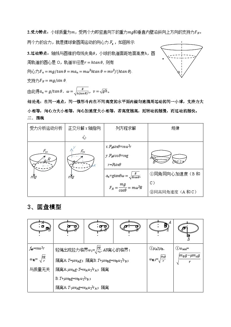 秘籍4 竖直面与水平面的圆周运动问题（原卷版）第3页