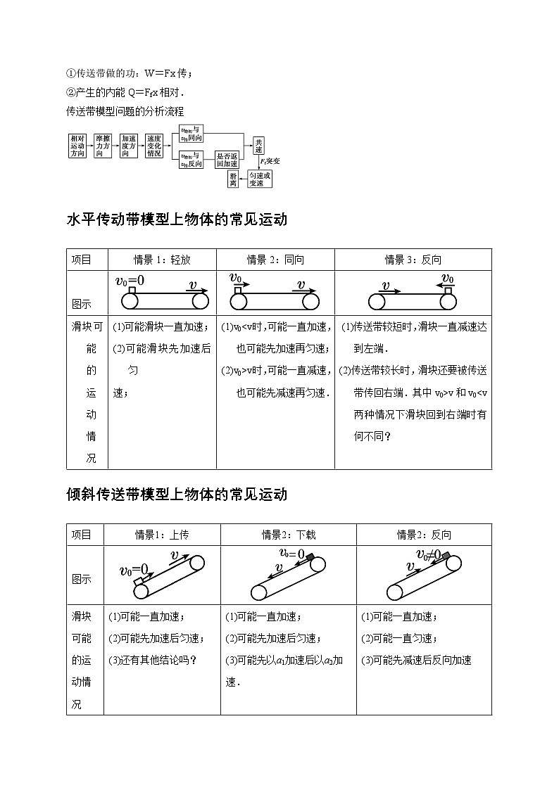 秘籍5 用动力学与能量解决多过程问题（解析版）第2页
