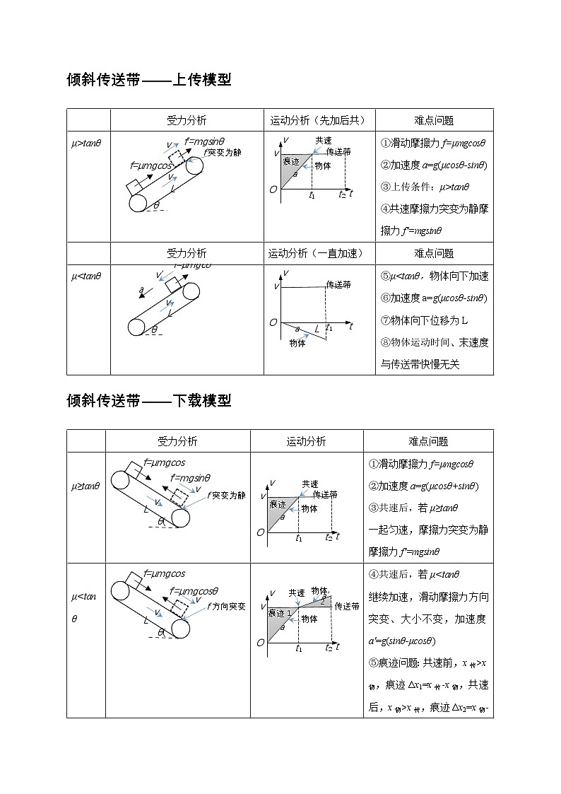 秘籍5 用动力学与能量解决多过程问题（解析版）第3页