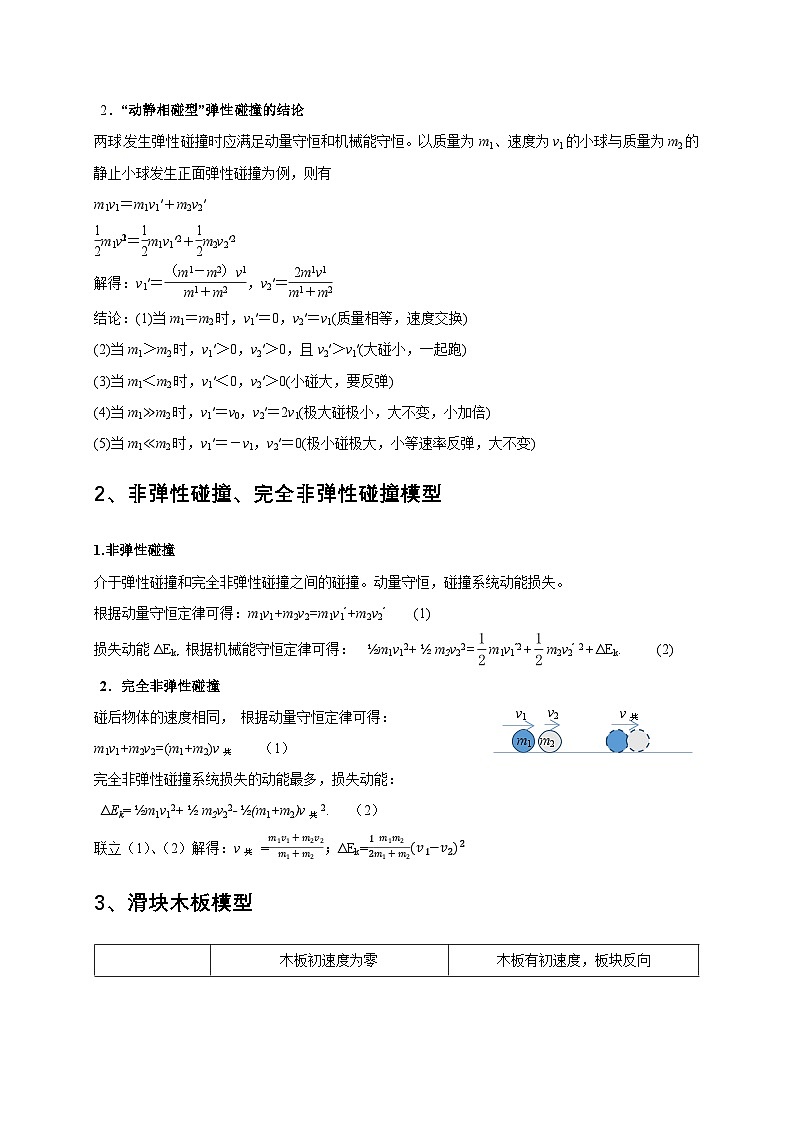 秘籍6 有关动量守恒定律的综合应用（解析版）第2页