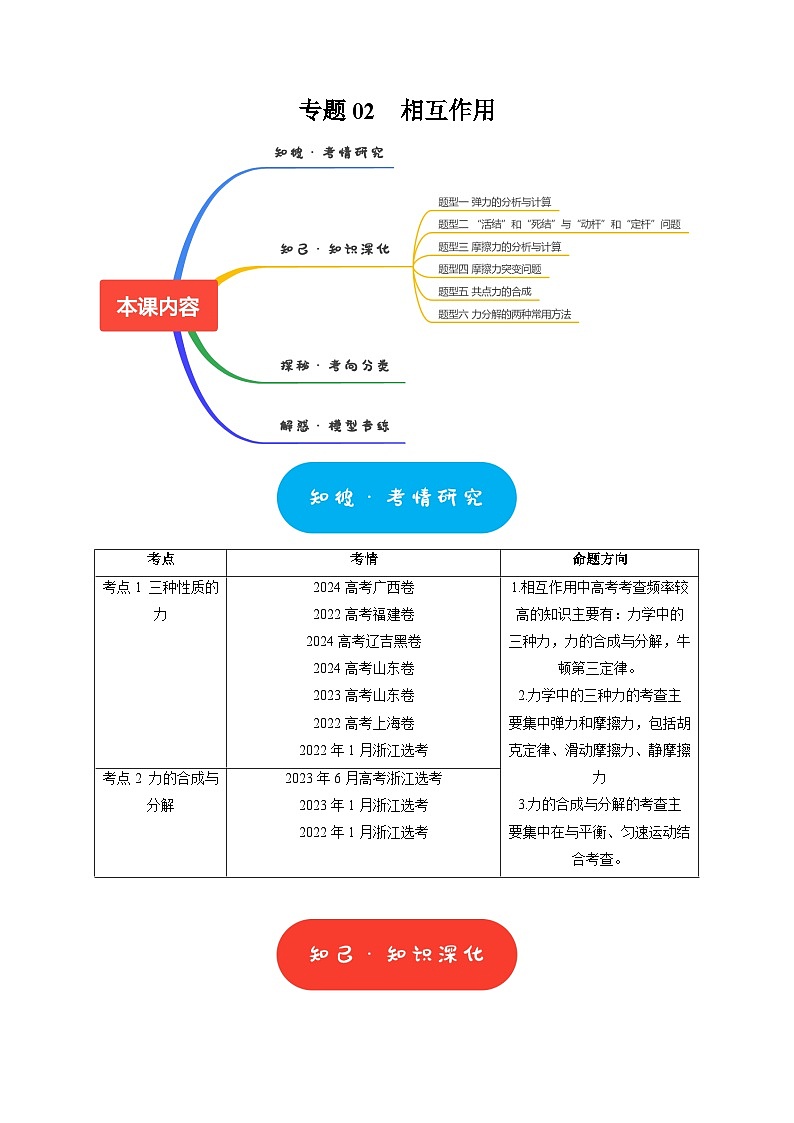 专题02  相互作用（学生版）-2025年高考物理热点知识讲练与题型归纳（全国通用）第1页