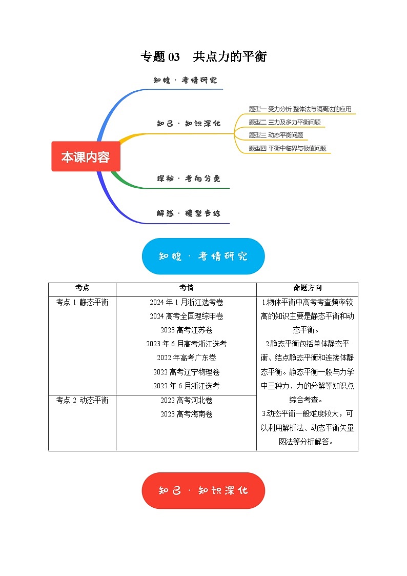 专题03  共点力的平衡（教师版）-2025年高考物理热点知识讲练与题型归纳（全国通用）第1页