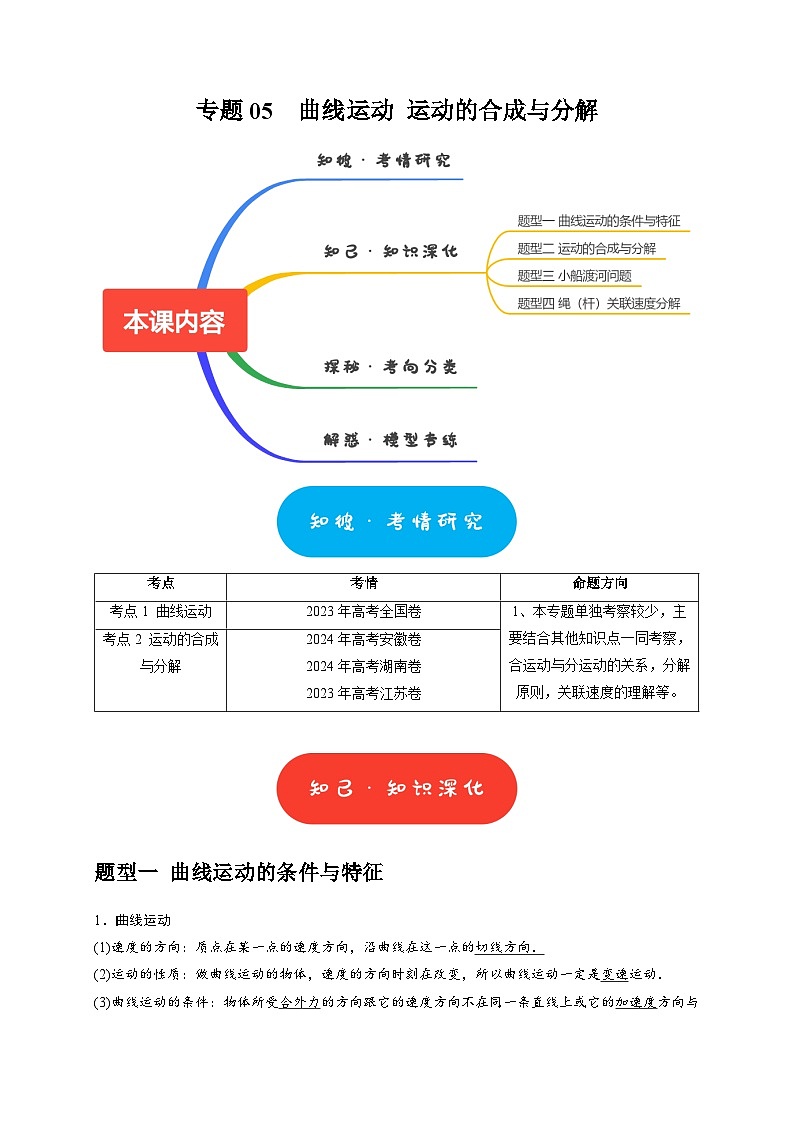 专题05  曲线运动（学生版）-2025年高考物理热点知识讲练与题型归纳（全国通用）第1页