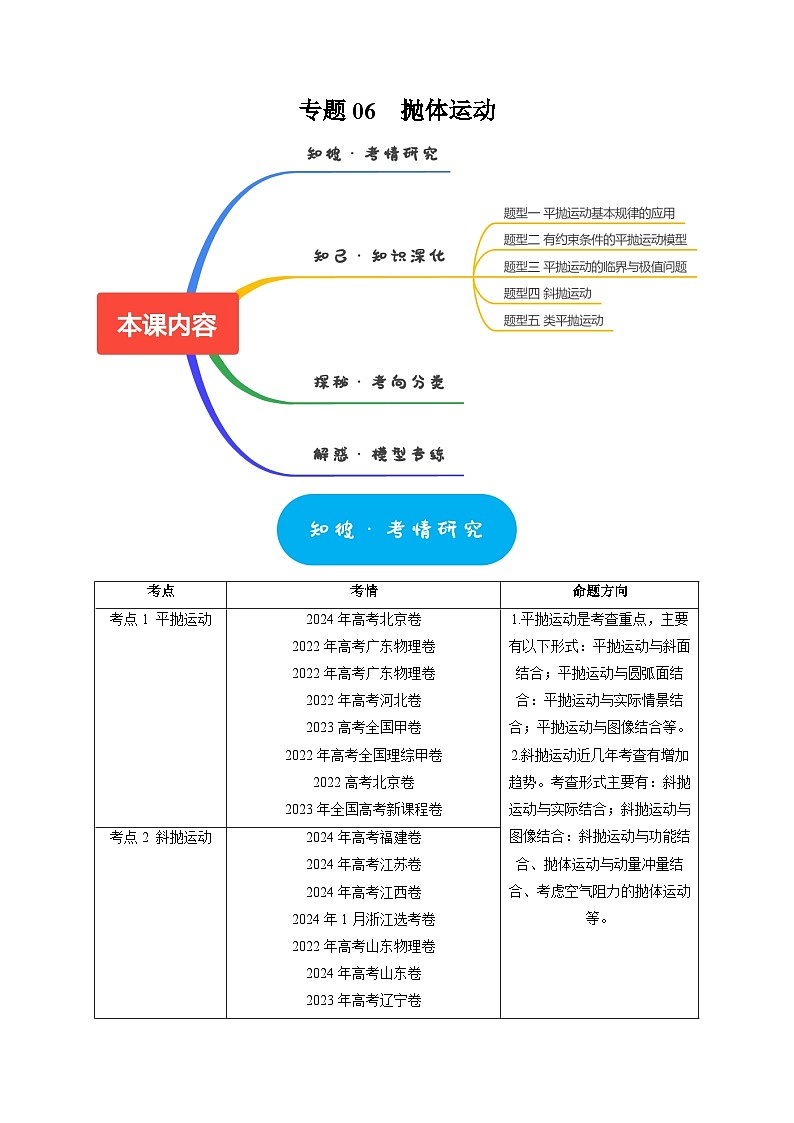 专题06  抛体运动（教师版）-2025年高考物理热点知识讲练与题型归纳（全国通用）第1页