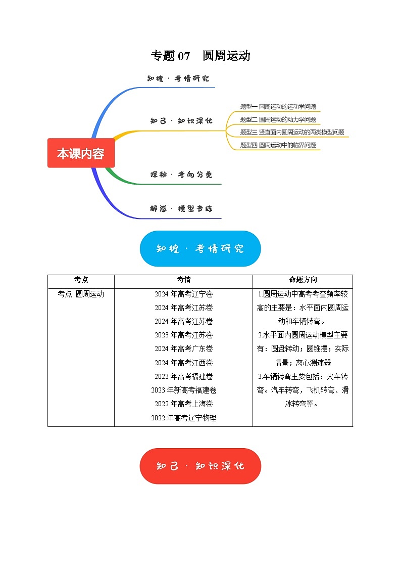 专题07  圆周运动（教师版）-2025年高考物理热点知识讲练与题型归纳（全国通用）第1页
