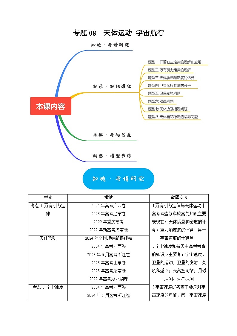 专题08  天体运动 宇宙航行（教师版）-2025年高考物理热点知识讲练与题型归纳（全国通用）第1页