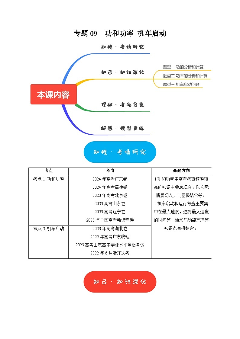 专题09  功和功率 机车启动（学生版）-2025年高考物理热点知识讲练与题型归纳（全国通用）第1页