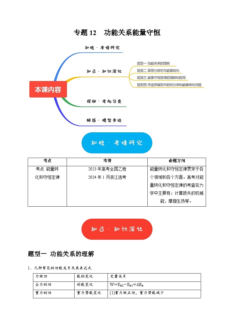 专题12  功能关系能量守恒（教师版）-2025年高考物理热点知识讲练与题型归纳（全国通用）第1页