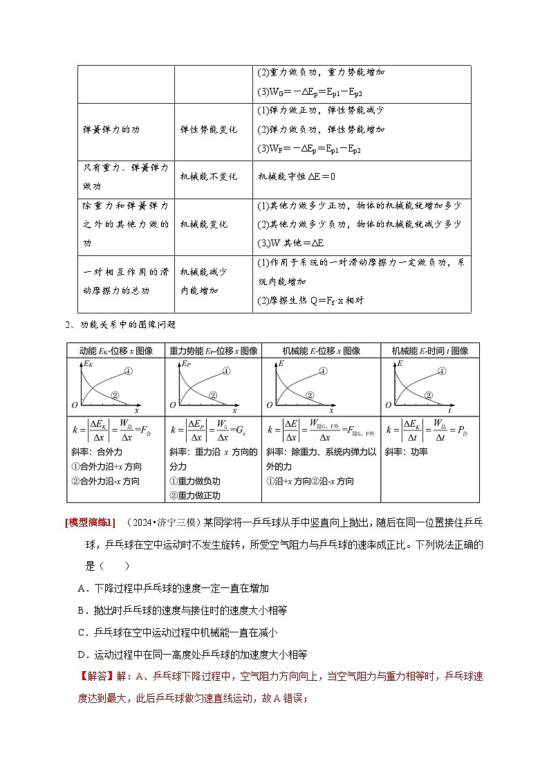 专题12  功能关系能量守恒（教师版）-2025年高考物理热点知识讲练与题型归纳（全国通用）第2页