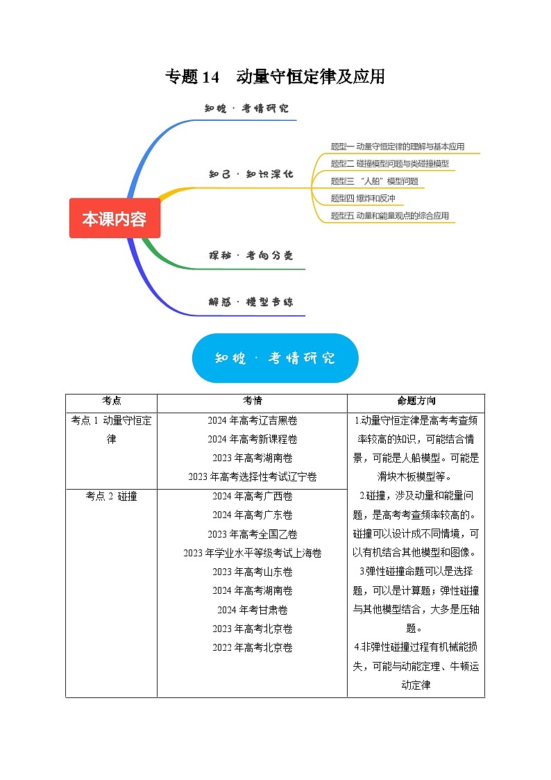 专题14  动量守恒定律及应用（教师版）-2025年高考物理热点知识讲练与题型归纳（全国通用）第1页