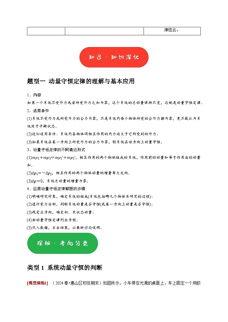 专题14  动量守恒定律及应用（教师版）-2025年高考物理热点知识讲练与题型归纳（全国通用）第2页