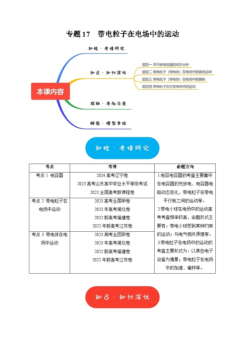 专题17  带电粒子在电场中的运动（学生版）-2025年高考物理热点知识讲练与题型归纳（全国通用）第1页