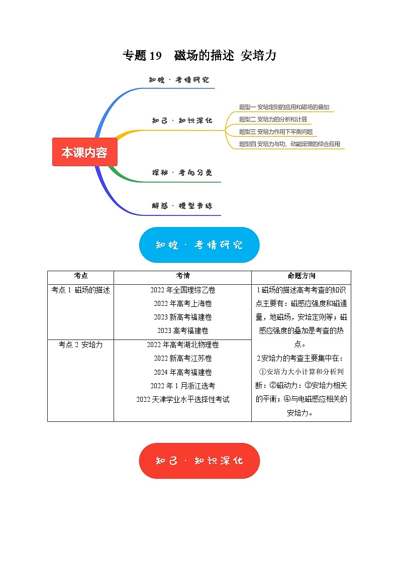 专题19  磁场的描述 安培力（教师版）-2025年高考物理热点知识讲练与题型归纳（全国通用）第1页