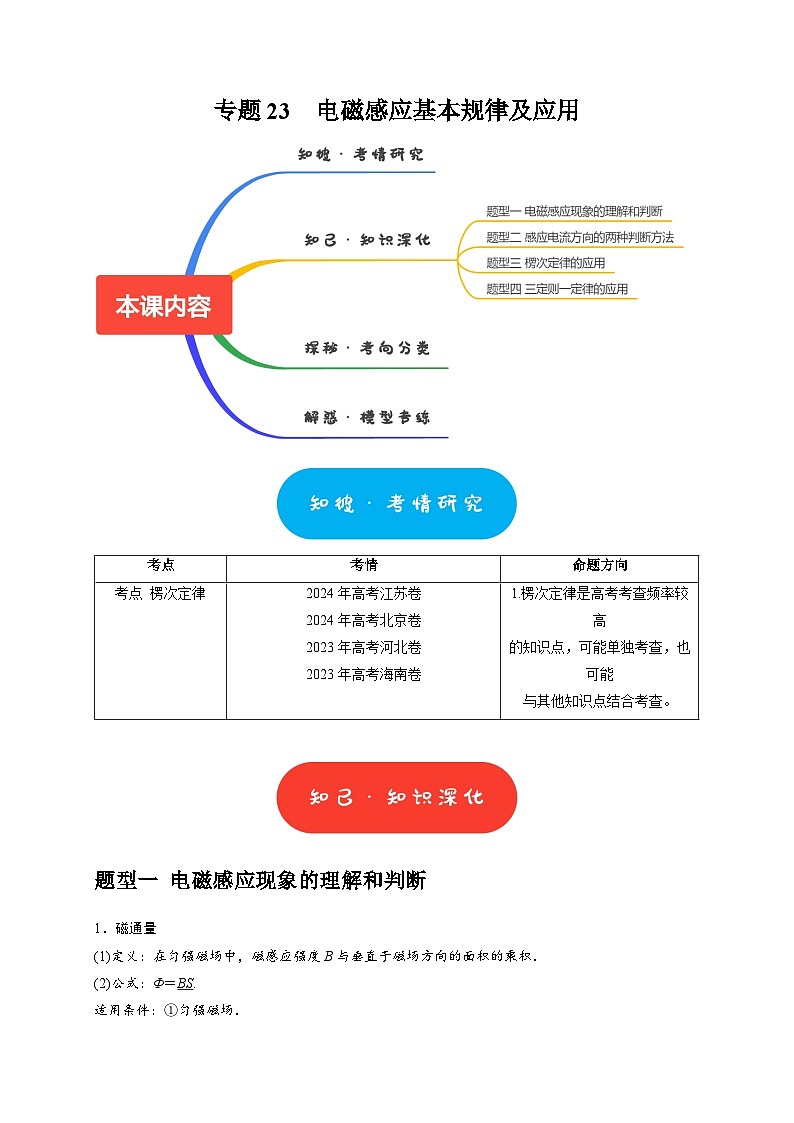 专题23  电磁感应基本规律及应用（教师版）-2025年高考物理热点知识讲练与题型归纳（全国通用）第1页