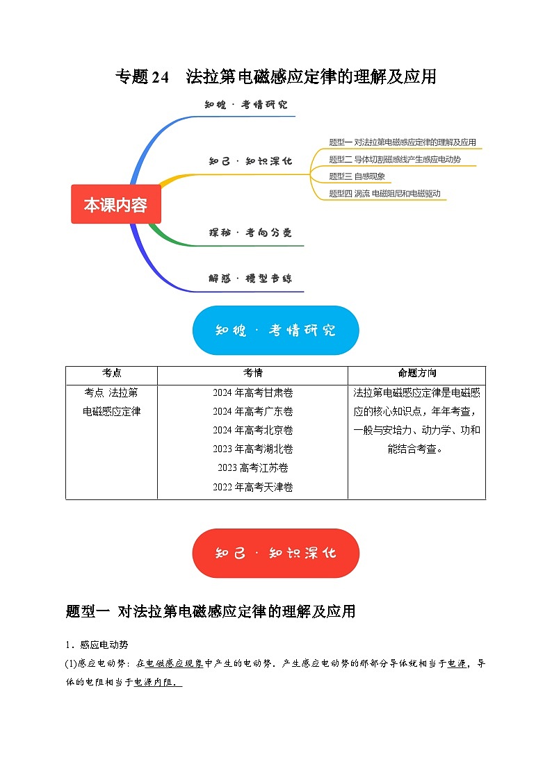 专题24  法拉第电磁感应定律的理解及应用（学生版）-2025年高考物理热点知识讲练与题型归纳（全国通用）第1页