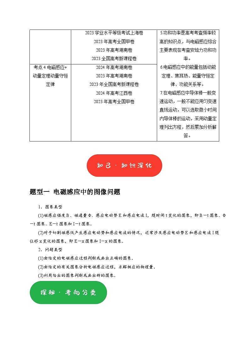 专题25  电磁感应的综合问题（学生版）-2025年高考物理热点知识讲练与题型归纳（全国通用）第2页