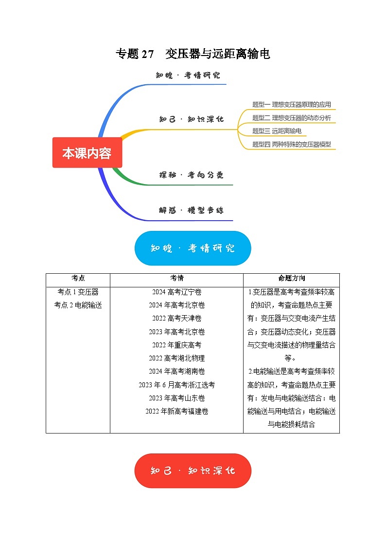 专题27  变压器与远距离输电（学生版）-2025年高考物理热点知识讲练与题型归纳（全国通用）第1页