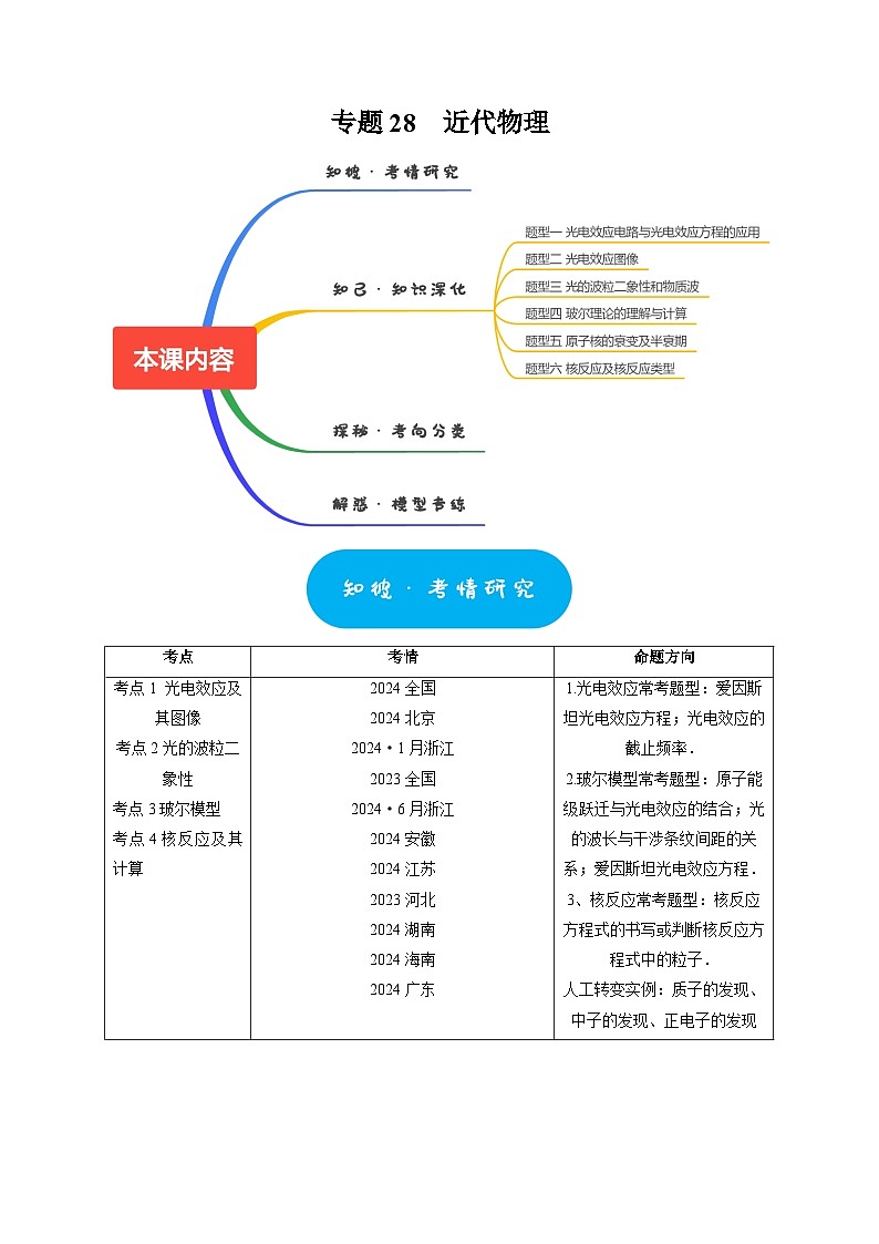 专题28  近代物理（教师版）-2025年高考物理热点知识讲练与题型归纳（全国通用）第1页