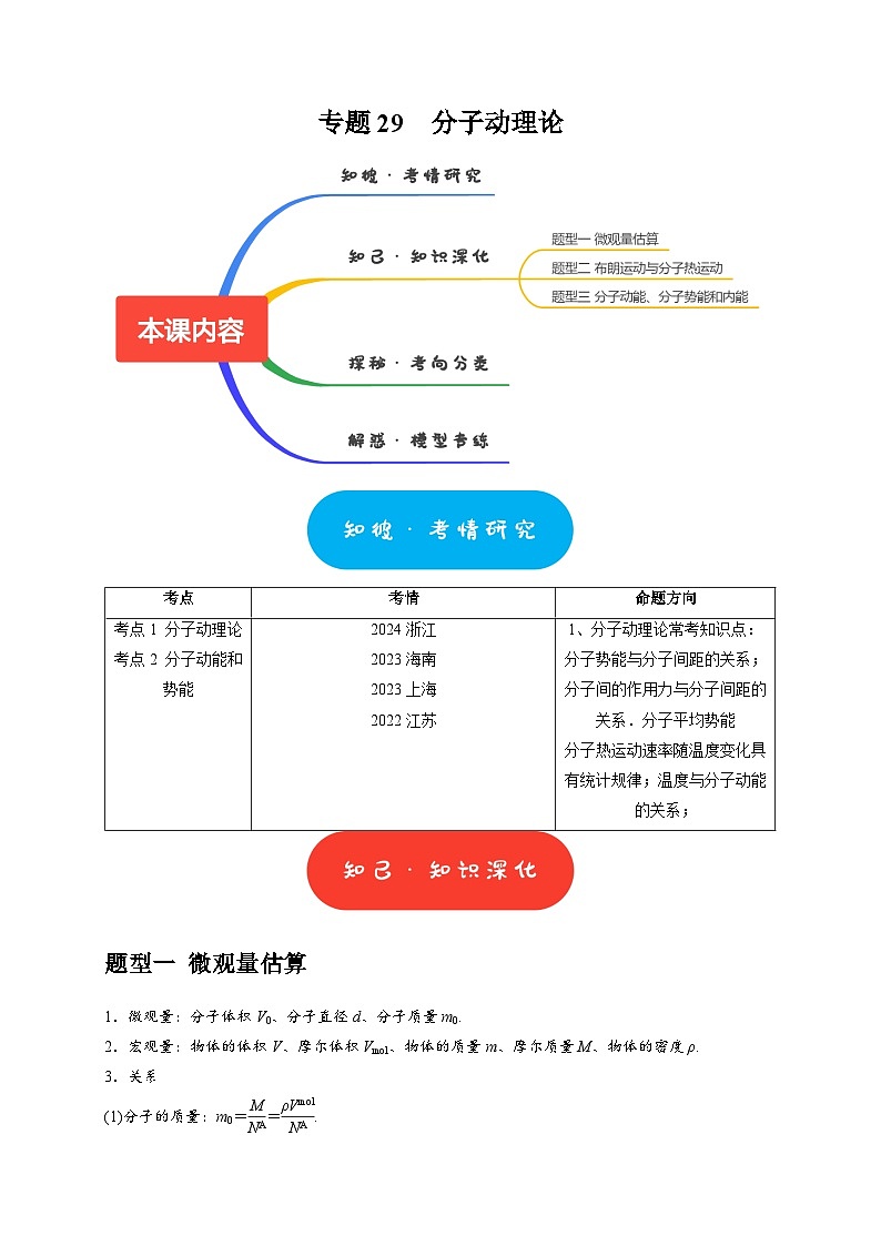 专题29  分子动理论（教师版）-2025年高考物理热点知识讲练与题型归纳（全国通用）第1页