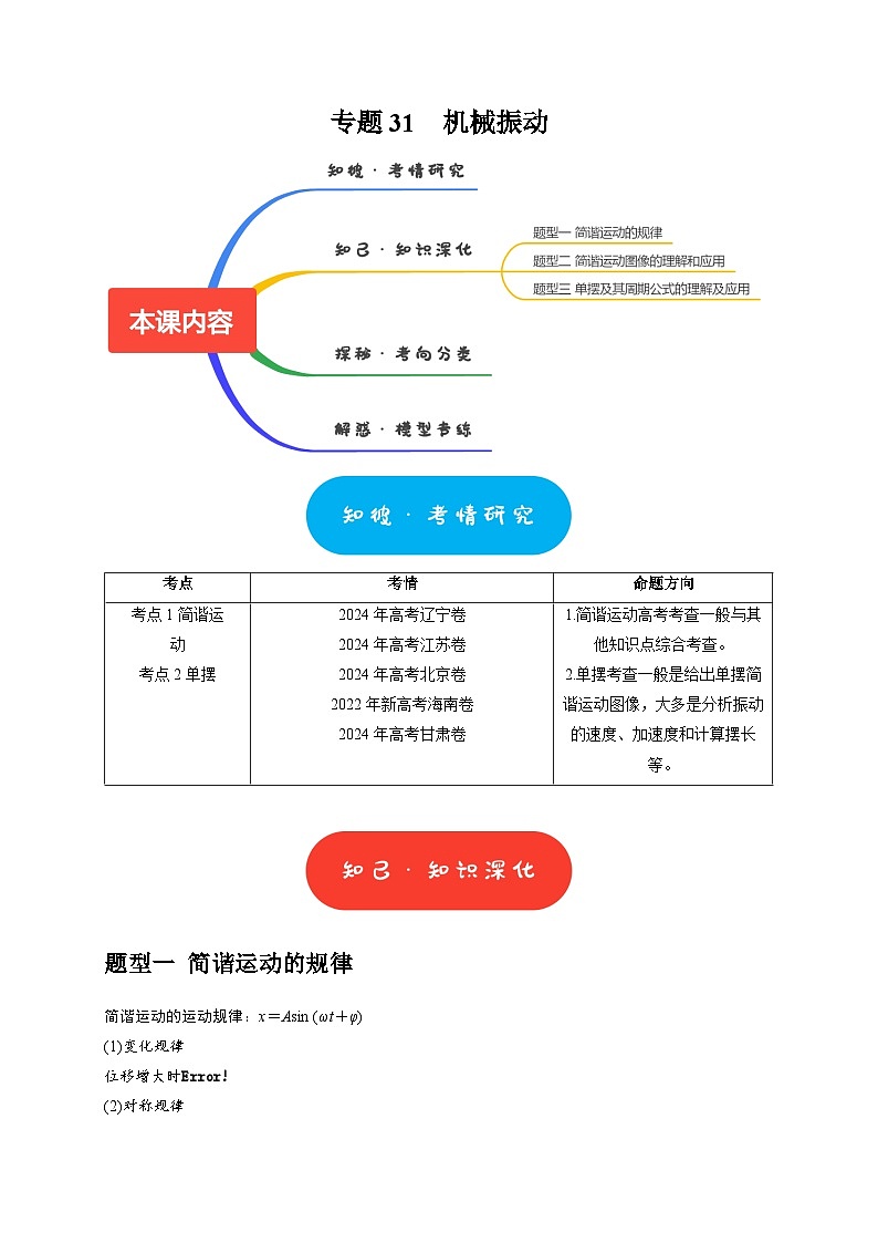 专题31  机械振动（教师版）-2025年高考物理热点知识讲练与题型归纳（全国通用）第1页