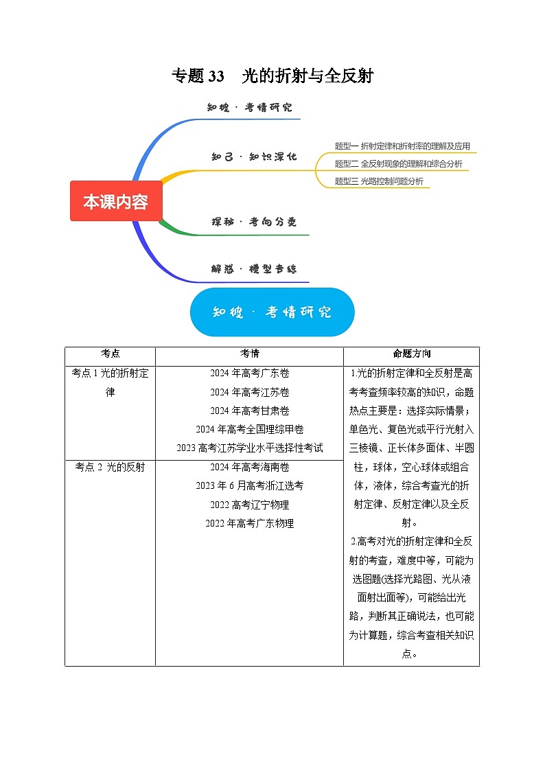 专题33  光的折射与全反射（教师版）-2025年高考物理热点知识讲练与题型归纳（全国通用）第1页