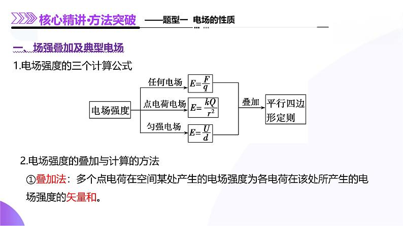 专题09 电场 带电粒子在电场中的运动（课件）-2025年高考物理二轮复习（新高考通用）第7页