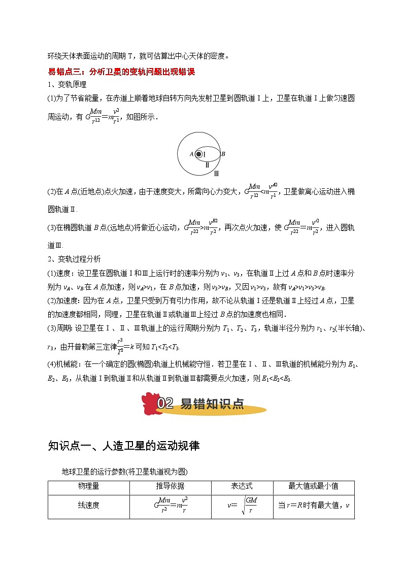 易错点05 运用万有引力知识解决卫星相关问题（3陷阱点6考点4题型）-备战2025年高考物理易错题专练（新高考通用）（解析版）第3页