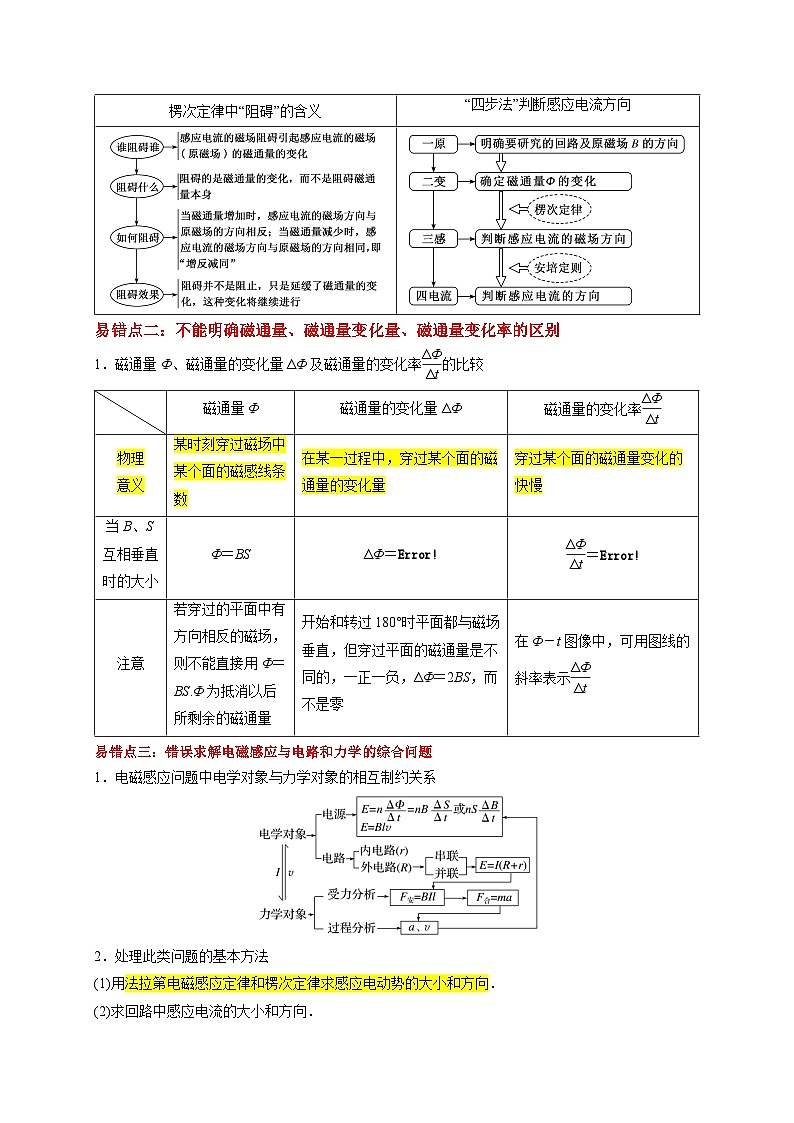 易错点11 电磁感应中电路与力学的综合问题（3陷阱点5考点4题型）-备战2025年高考物理易错题专练（新高考通用）（解析版）第2页