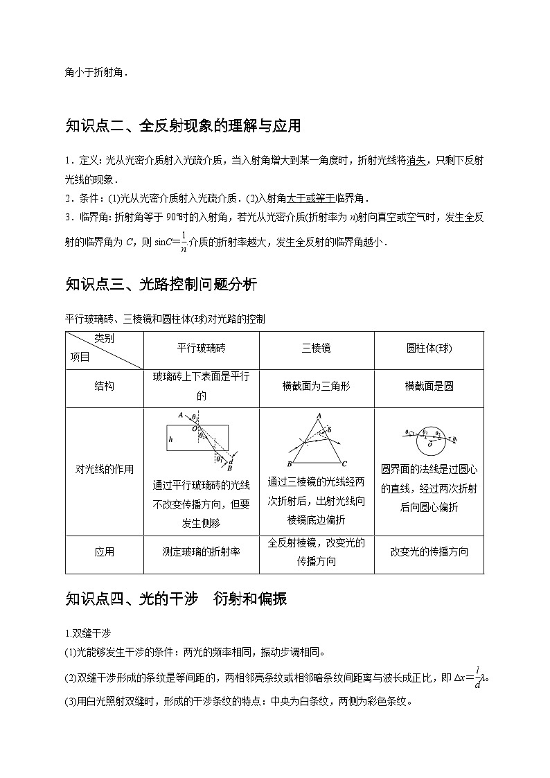 易错点14 不能明确光的传播路径确定折射率  （4陷阱点4考点4题型）-备战2025年高考物理易错题专练（新高考通用）（解析版）第3页