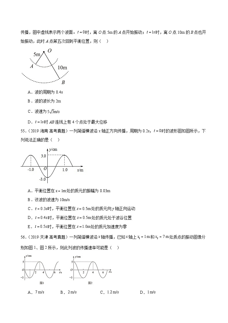 专题34 机械波（二）（原卷卷）-【真题汇编】最近10年（2014-2023）高考物理真题分项汇编（全国通用）第3页