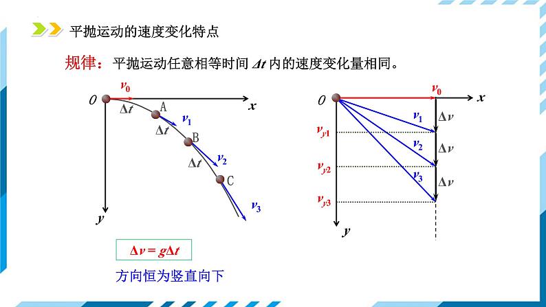 5.4 抛体运动的规律 课件 -2024-2025学年高一上学期物理人教版（2019）必修第二册第8页