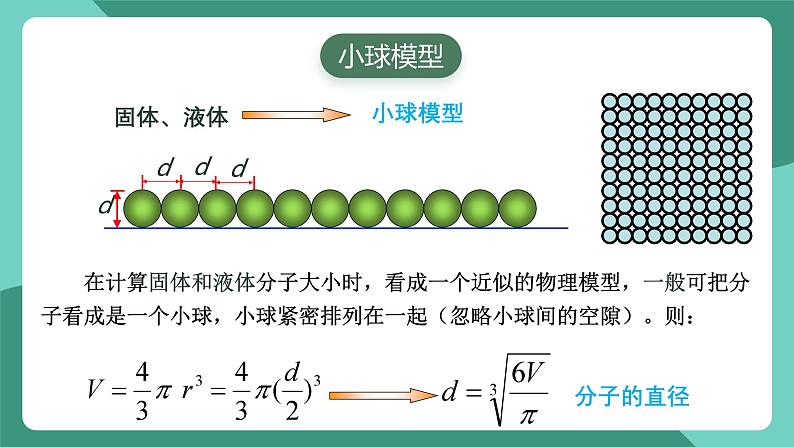 人教版（2019）高中物理选择性必修第三册1.1 分子动理论的基本内容 课件第5页