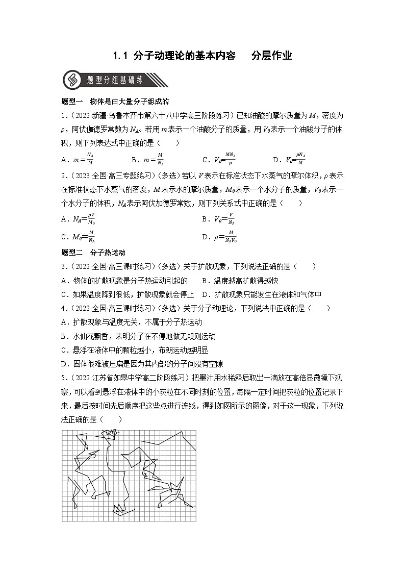 人教版（2019）高中物理选择性必修第三册1.1 分子动理论的基本内容 分层练习（原卷）第1页