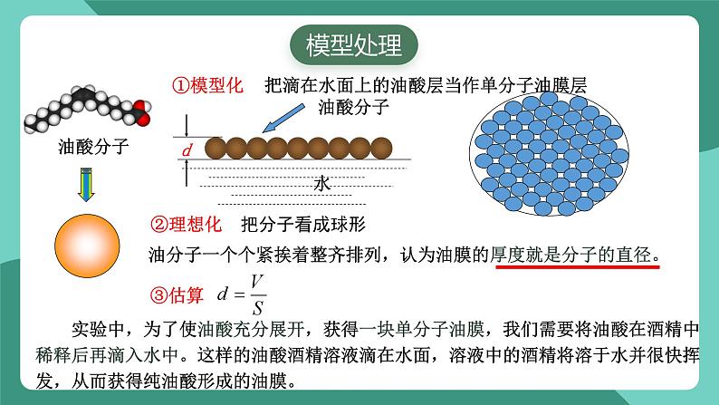 人教版（2019）高中物理选择性必修第三册1.2 实验：用油膜法估测油酸分子的大小 课件第6页