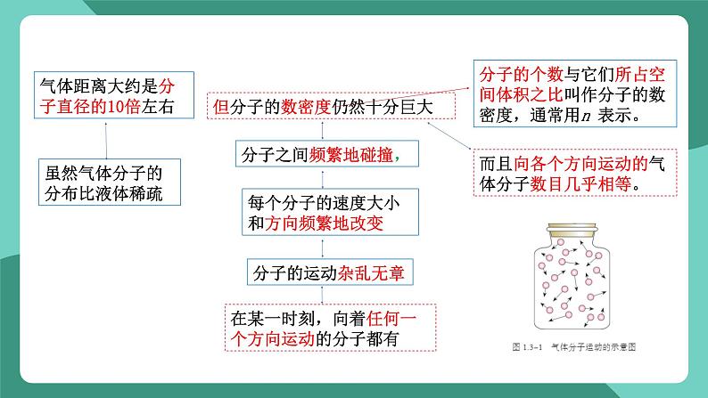 人教版（2019）高中物理选择性必修第三册1.3 分子运动速率分布规律 课件第8页