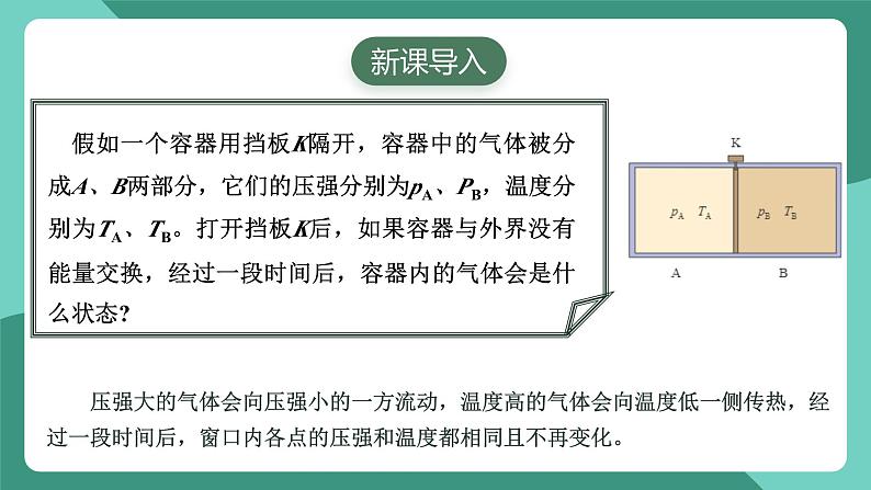 人教版（2019）高中物理选择性必修第三册2.1 温度和温标 课件第2页