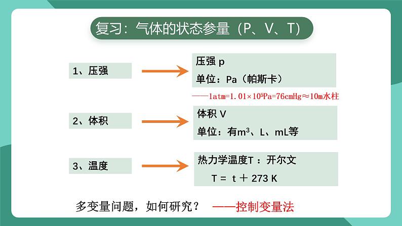 人教版（2019）高中物理选择性必修第三册2.2 气体的等温变化（第1课时） 课件第4页