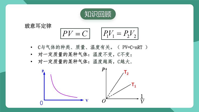 人教版（2019）高中物理选择性必修第三册2.2 气体的等温变化（第2课时）课件第2页