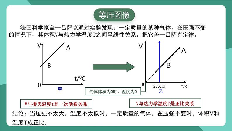 人教版（2019）高中物理选择性必修第三册2.3 气体的等压变化和等容变化（第1课时）课件第7页