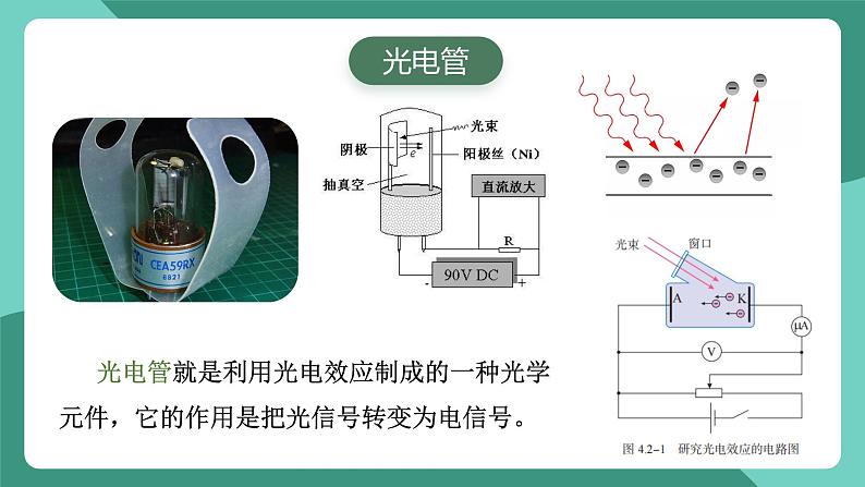 人教版（2019）高中物理选择性必修第三册4.2光电效应 课件第6页