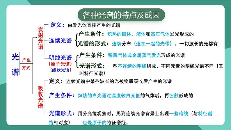 人教版（2019）高中物理选择性必修第三册4.4 氢原子光谱和玻尔的原子模型 课件第5页