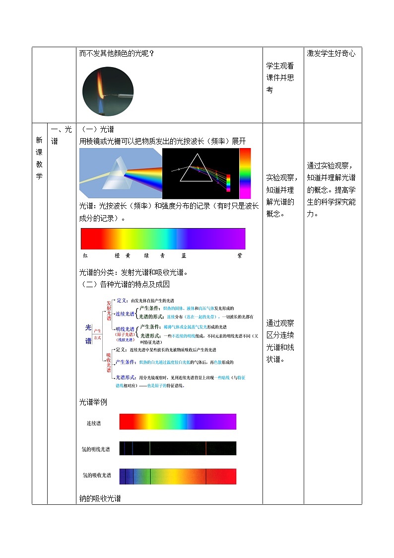 人教版（2019）高中物理选择性必修第三册4.4 氢原子光谱和玻尔的原子模型 教案第2页