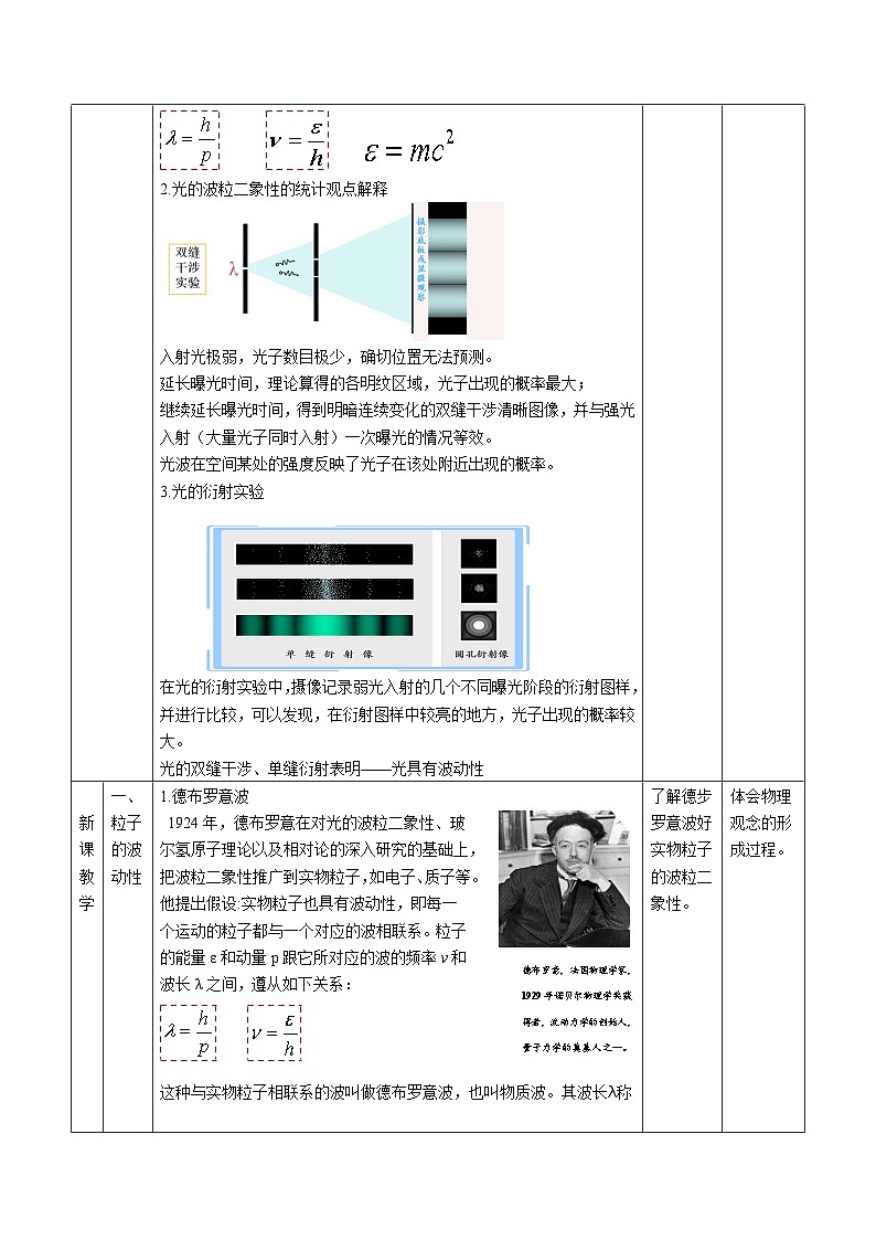 人教版（2019）高中物理选择性必修第三册4.5 粒子的波动性和量子力学的建立 教案第2页