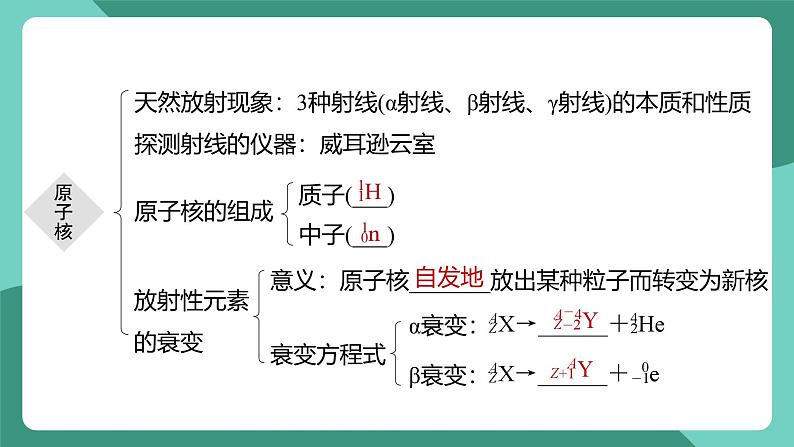 人教版（2019）高中物理选择性必修第三册第五章 原子核 单元复习课件第3页